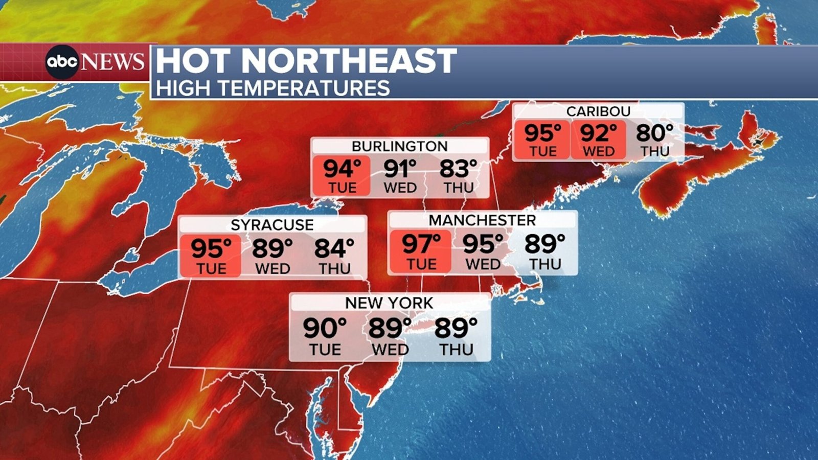 Extreme Heat Lucting Northeast, West: The latest on scoring temperatures