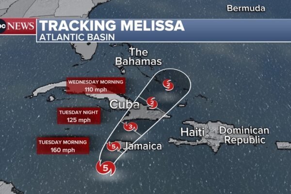 Hurricane Melissa's path: where and when Melissa will make landfall