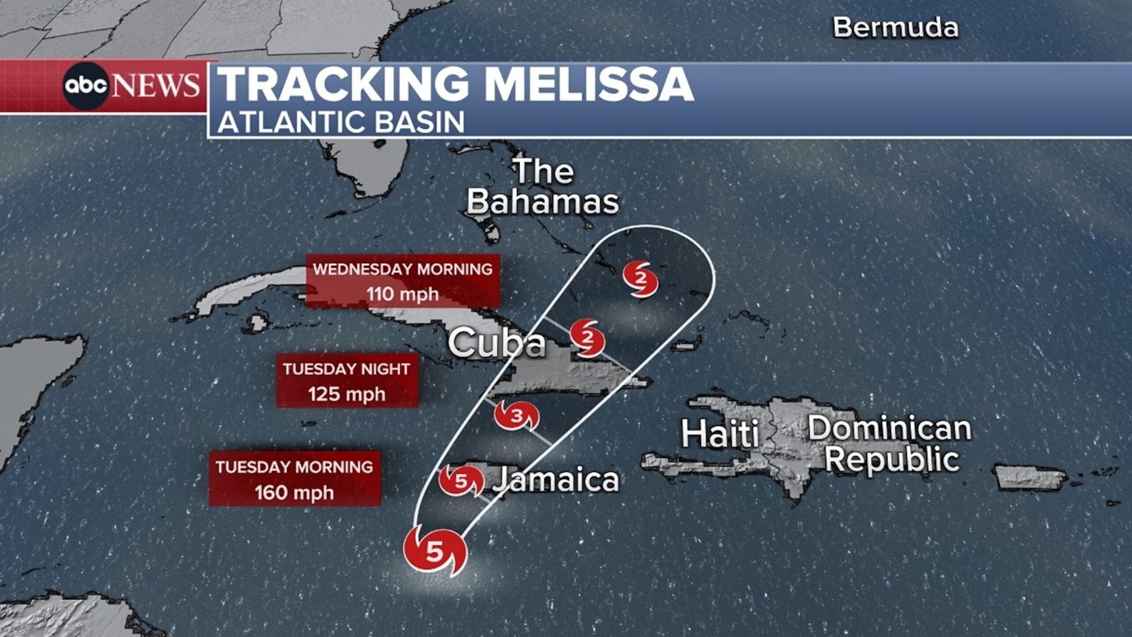 Hurricane Melissa's path: where and when Melissa will make landfall
